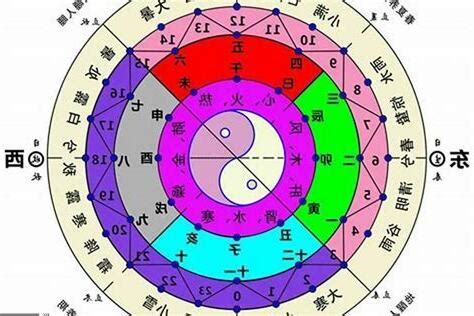 五行密碼怎麼算|【五行密碼】掌握五行密碼：解鎖成功人生的關鍵